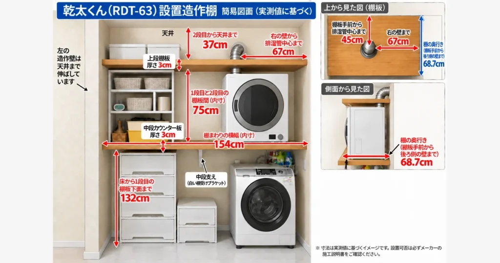 乾太くんRDT-63の造作棚の寸法図と排湿管の設置位置